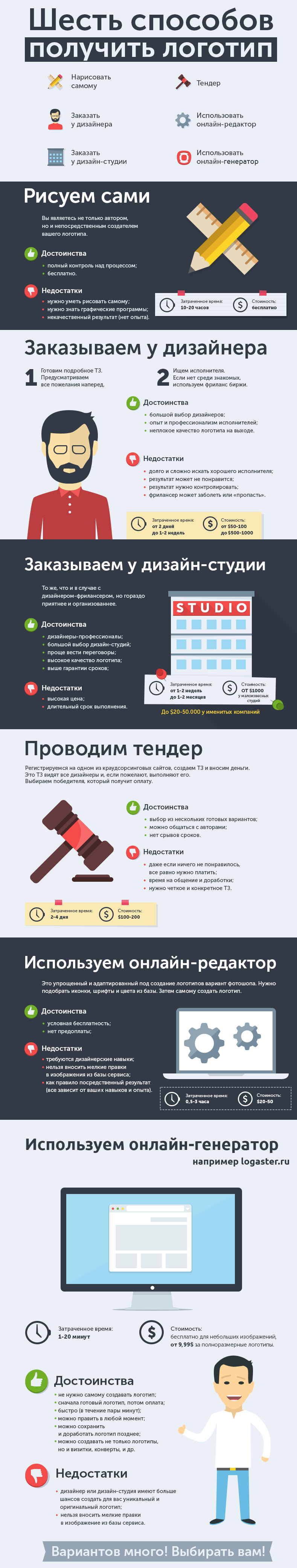 Шесть способов получить логотип для вашего бизнеса