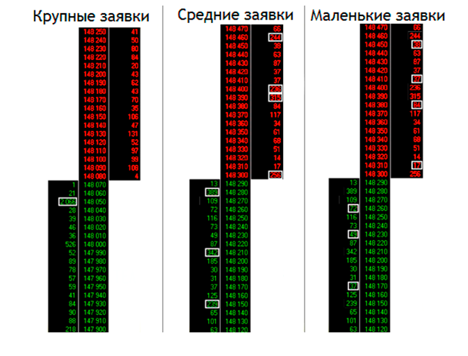 Что такое биржевой стакан и для чего он нужен