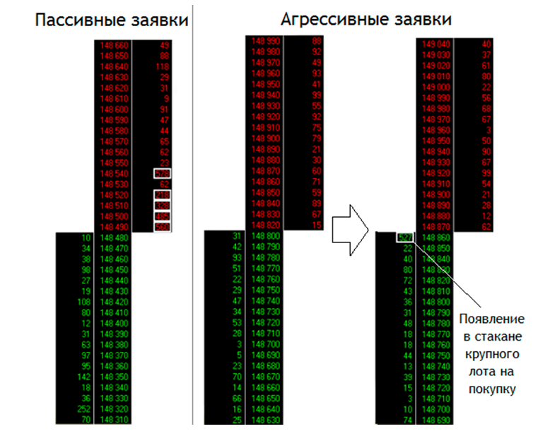 Что такое биржевой стакан и для чего он нужен