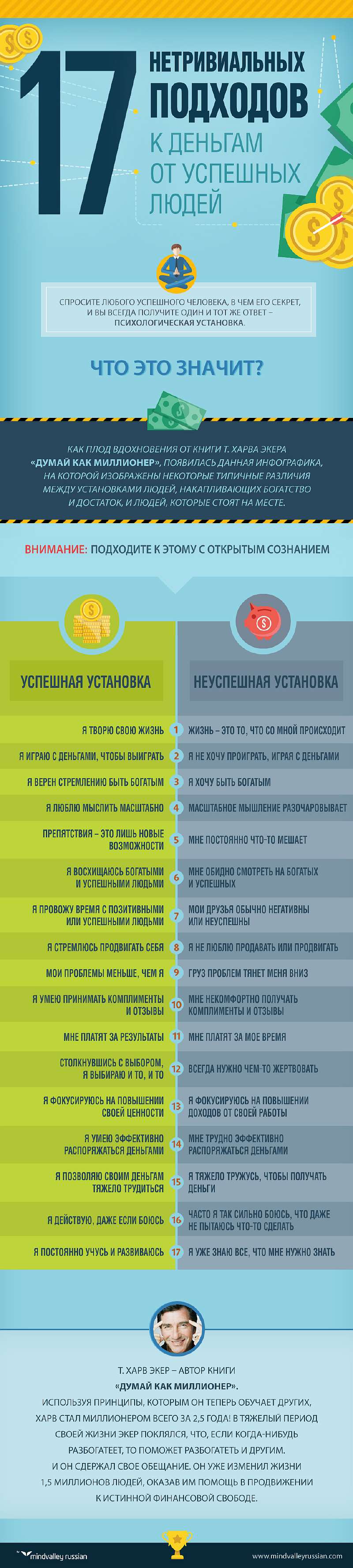 Деньги и изобилие: 17 подходов к деньгам от успешных людей