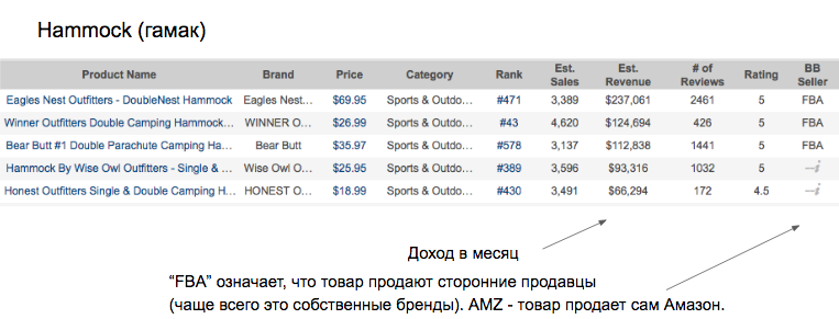 Как продавать товары на Amazon на сотни тысяч долларов в месяц, находясь в России
