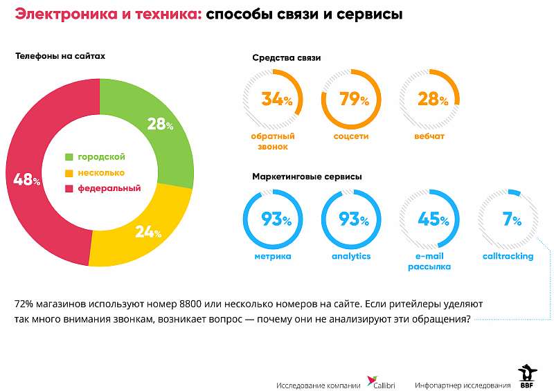 Война за клиента: интернет-магазины