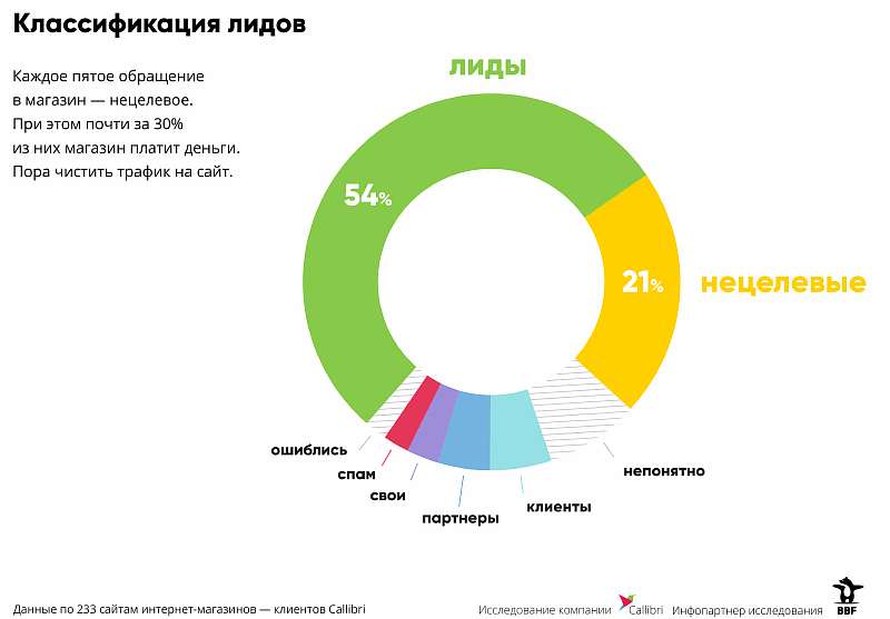 Война за клиента: интернет-магазины