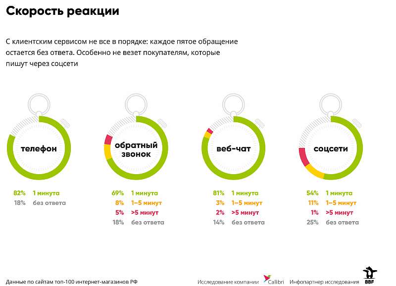 Война за клиента: интернет-магазины