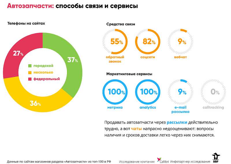 Война за клиента: интернет-магазины