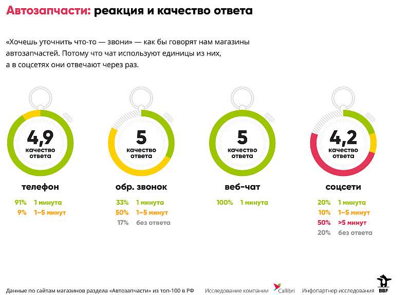 Война за клиента: интернет-магазины