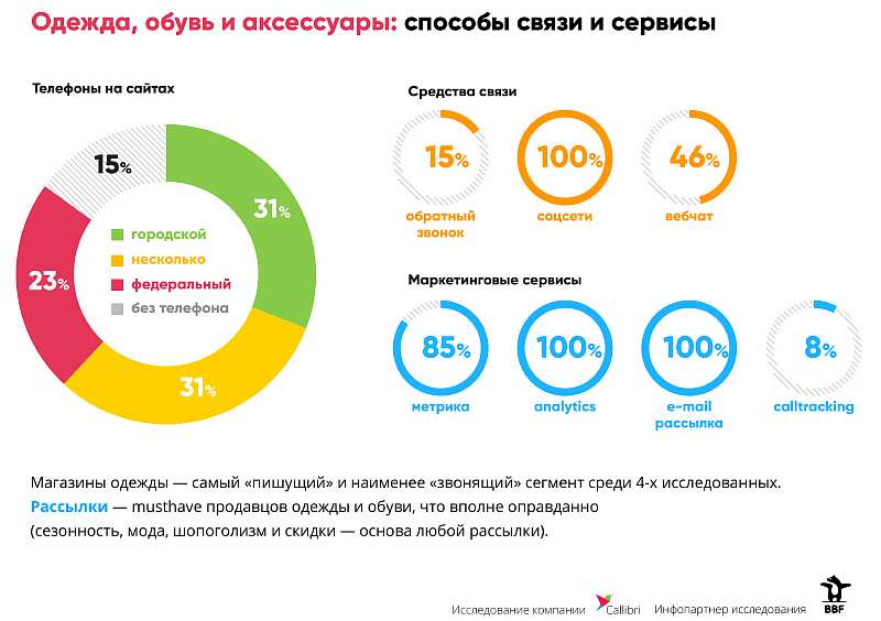 Война за клиента: интернет-магазины