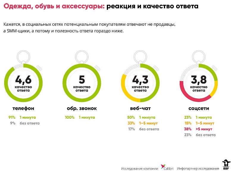 Война за клиента: интернет-магазины