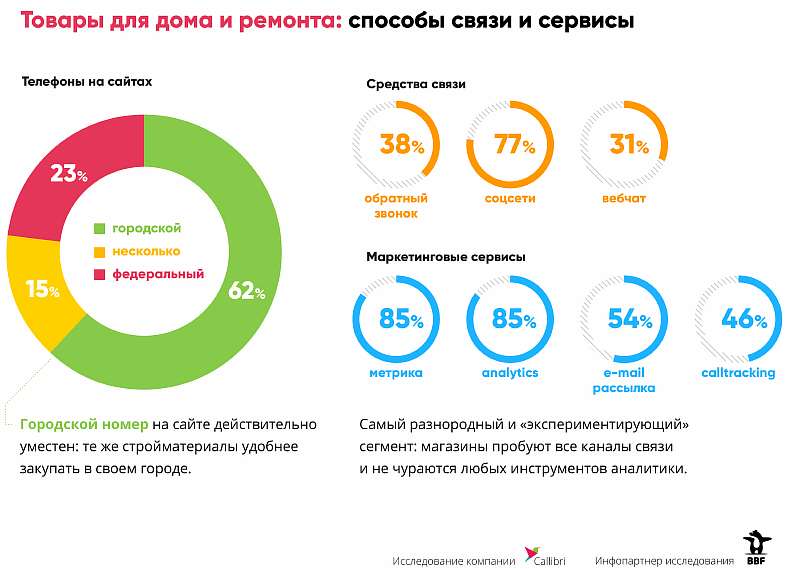 Война за клиента: интернет-магазины
