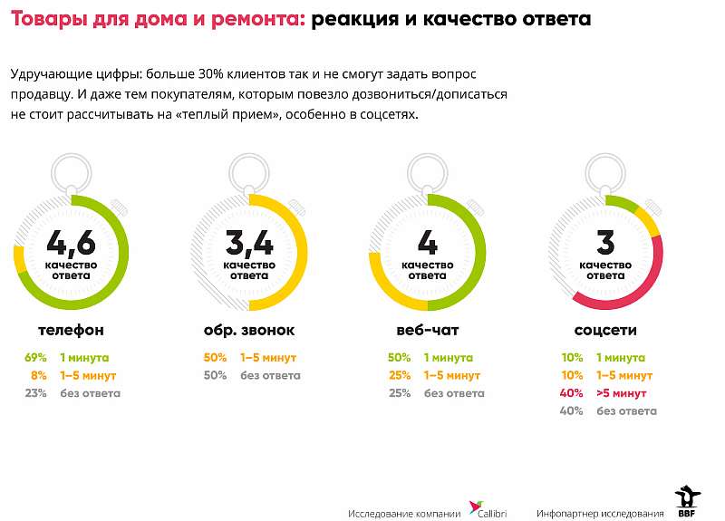 Война за клиента: интернет-магазины